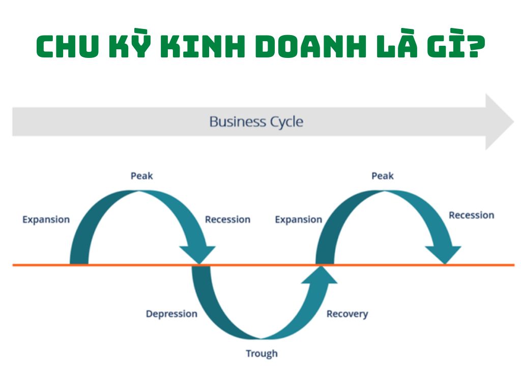 Chu kỳ kinh doanh là gì?